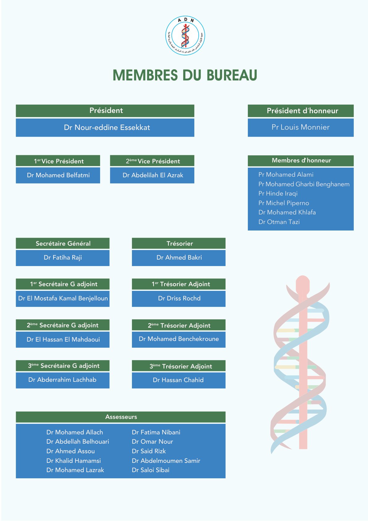 Panel des Experts ADN 2026 — Page 5